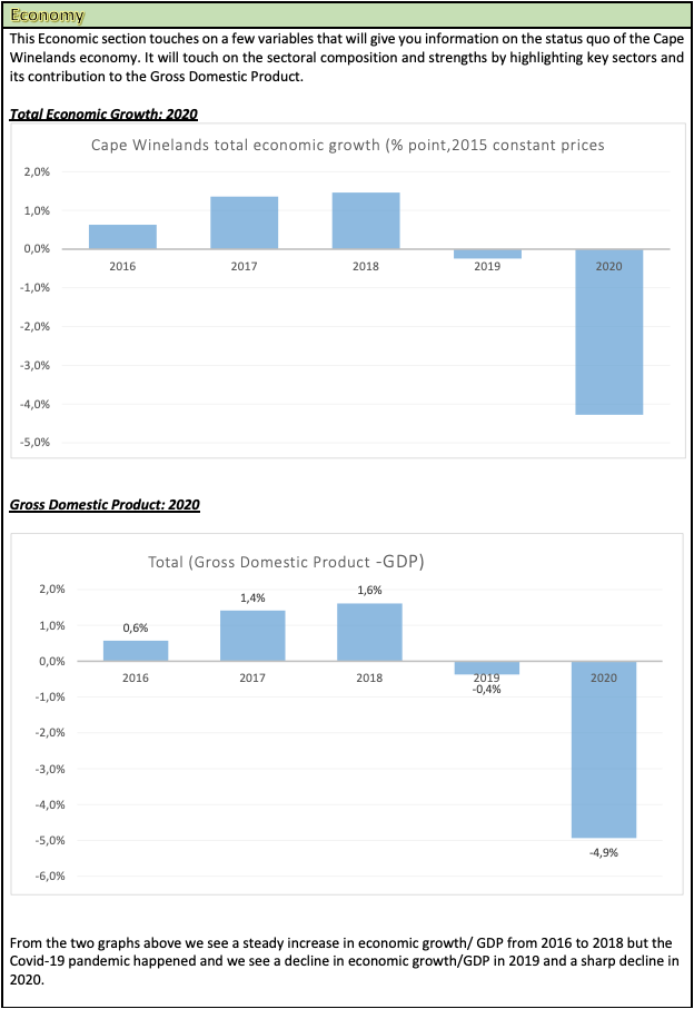 Cape Winelands District socio-economic profile statistics