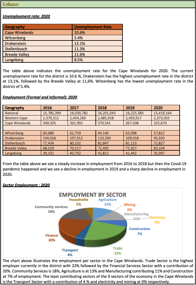 Cape Winelands District socio-economic profile statistics